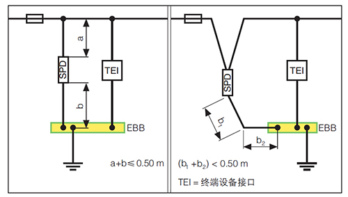 亚新注册防雷解析成套配电装置中浪涌保护器的接线